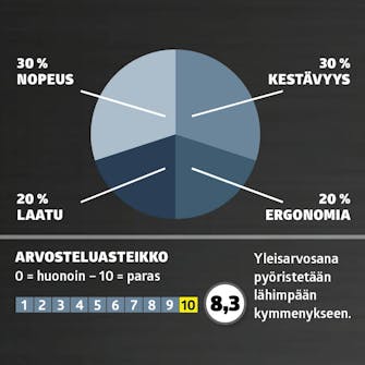 Hyvä akkutrimmeri: Arvosana Hyvä akkutrimmeri: Arvosana
